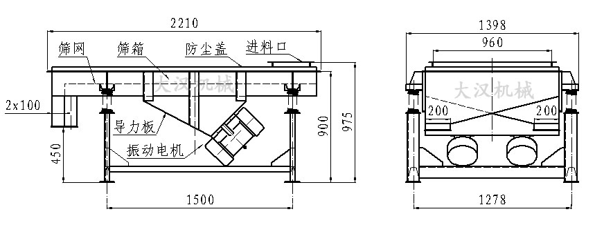 直線振動篩內部結構由：振動電機，導力板，防塵蓋，進料口，篩箱，篩網。