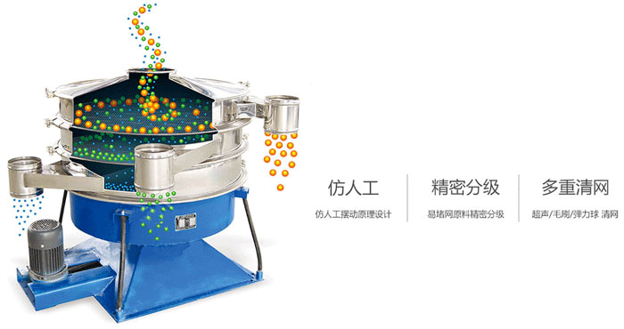 搖擺篩物料運(yùn)行軌跡圖,采用仿人工,精密篩分,多重清網(wǎng)。