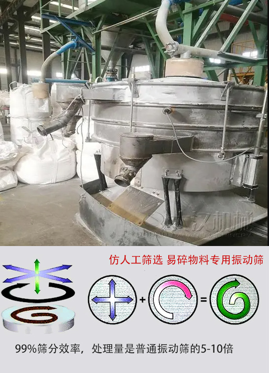 圓形搖擺篩物料運動軌跡為左右搖晃式,與傳統(tǒng)人工篩分相似;篩分精度高。